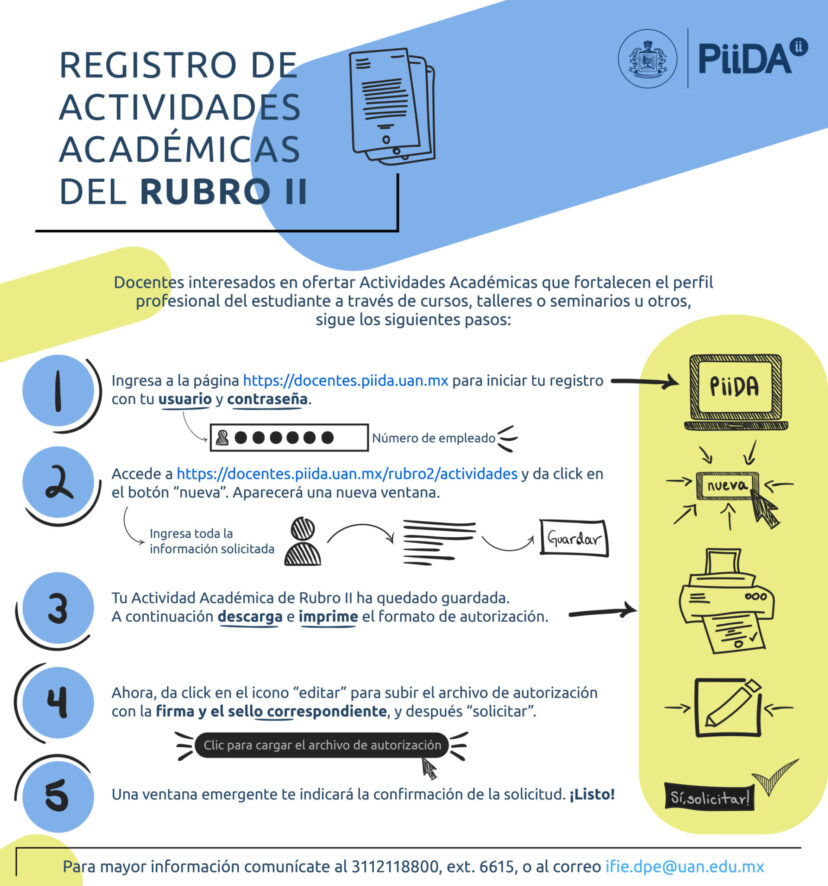Registro actividades Rubro II