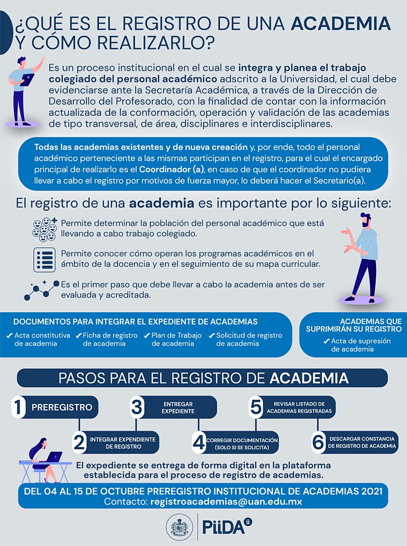 Academias infografia3